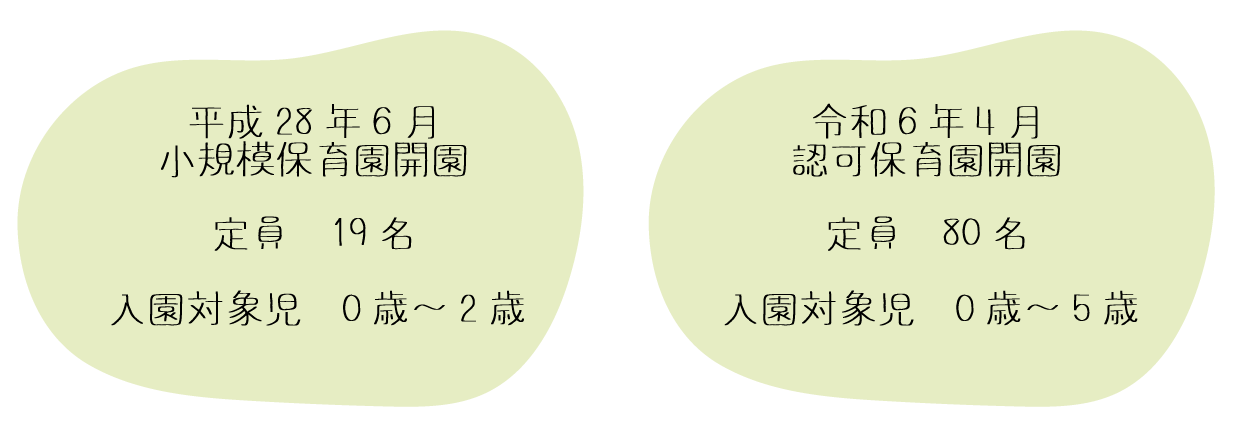 令和6年4月開園 定員80名 入園対象児　0歳～5歳
